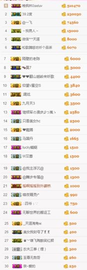 不知道呀……主播照片