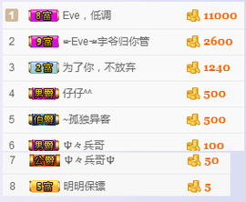 Eve、小脾气主播照片