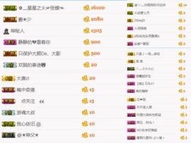 江湖路远会再见的a主播照片
