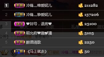 小妮子~主播照片