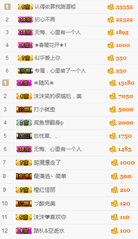 🌹噢哈噢主播照片