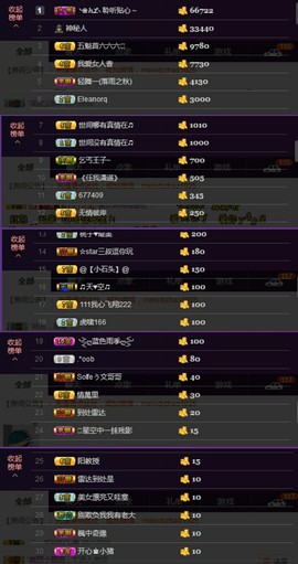 水蜜桃感恩有你主播照片