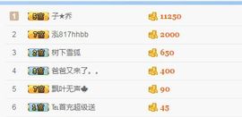六可可囍主播照片