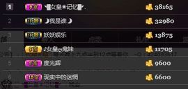 ◥▇摇滚☀女皇▇◤主播照片