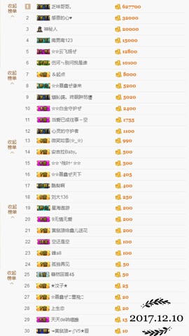 鑫儿～主播照片