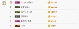 😱……主播照片