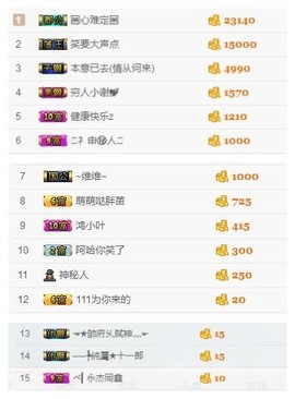 阿年.....主播照片