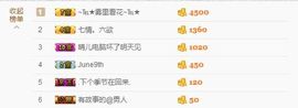 晓晓♚小暖主播照片