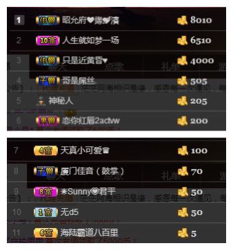 小妮子~主播照片