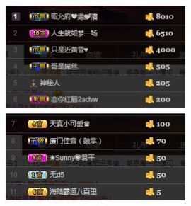 小妮子~主播照片