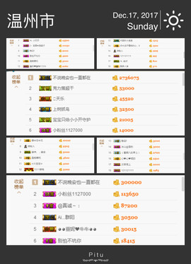 小小凡🎤（8点播）主播照片