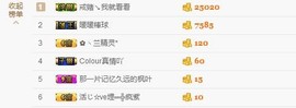😱……主播照片