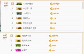 蓝胖胖退下了主播照片