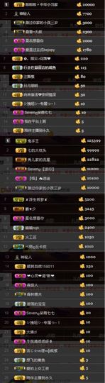 Sevenღ七七⁷⁷主播照片