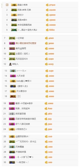 故乡111主播照片