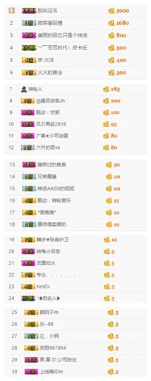 故乡111主播照片