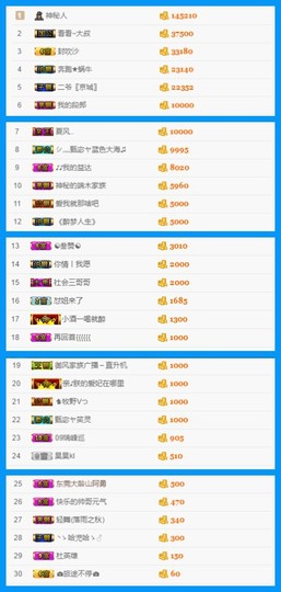 故乡111主播照片