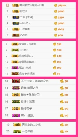 故乡111主播照片