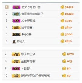 阿年.....主播照片