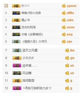 小妮子~主播照片