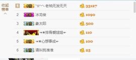 ☜★大娃牛牛☞主播照片