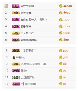 阿年.....主播照片