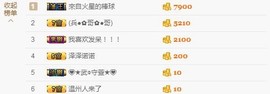 😱……主播照片