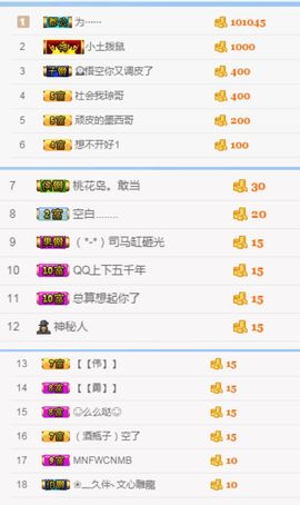絮、唯你主播照片