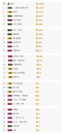 故乡111主播照片