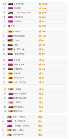 故乡111主播照片