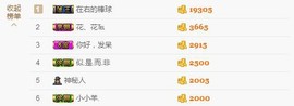 😱……主播照片