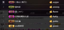 ◥▇摇滚☀女皇▇◤主播照片