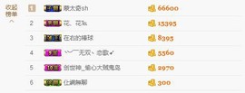 😱……主播照片