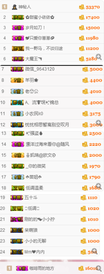 小哈妹“”“”“”主播照片