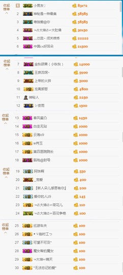 大坤✨贺Ai哥升国王主播照片