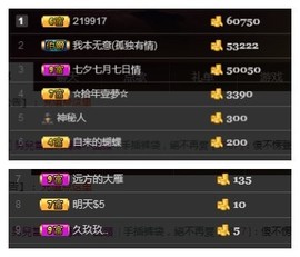 阿年.....主播照片
