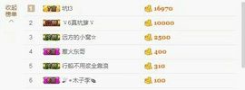婷儿～25号休主播照片