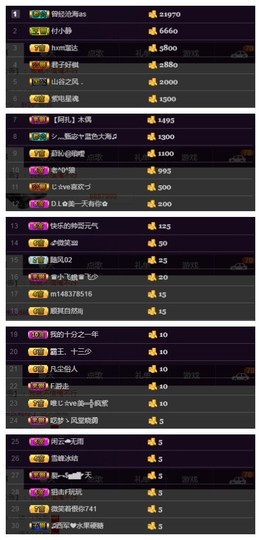 故乡111主播照片