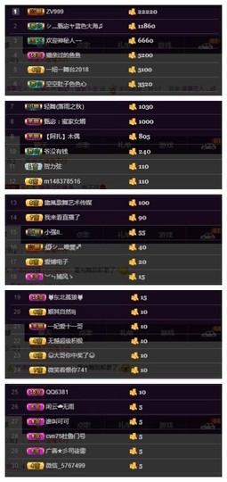 故乡111主播照片
