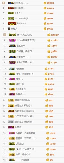 爱新觉罗乔主播照片