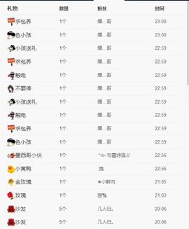玥玥全6最拉主播照片