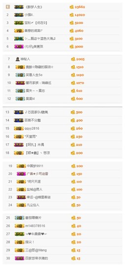 故乡111主播照片