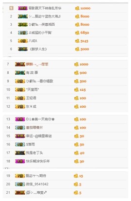 故乡111主播照片