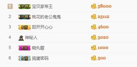 涛宝说句再见主播照片
