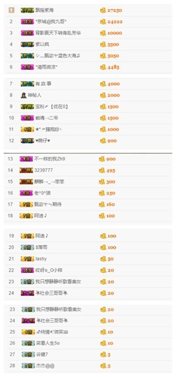 故乡111主播照片