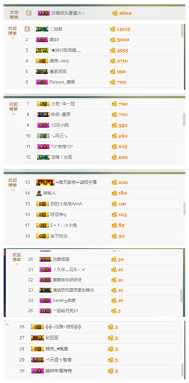 闭关修炼，暂停几天主播照片