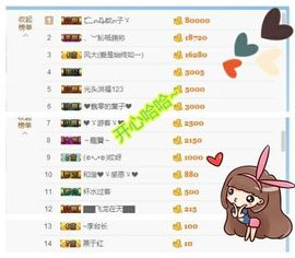 乖“我们的回忆，😘主播照片