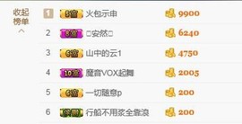 惯宝🍀晚8-11主播照片