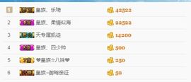 皇族、笨小孩主播照片