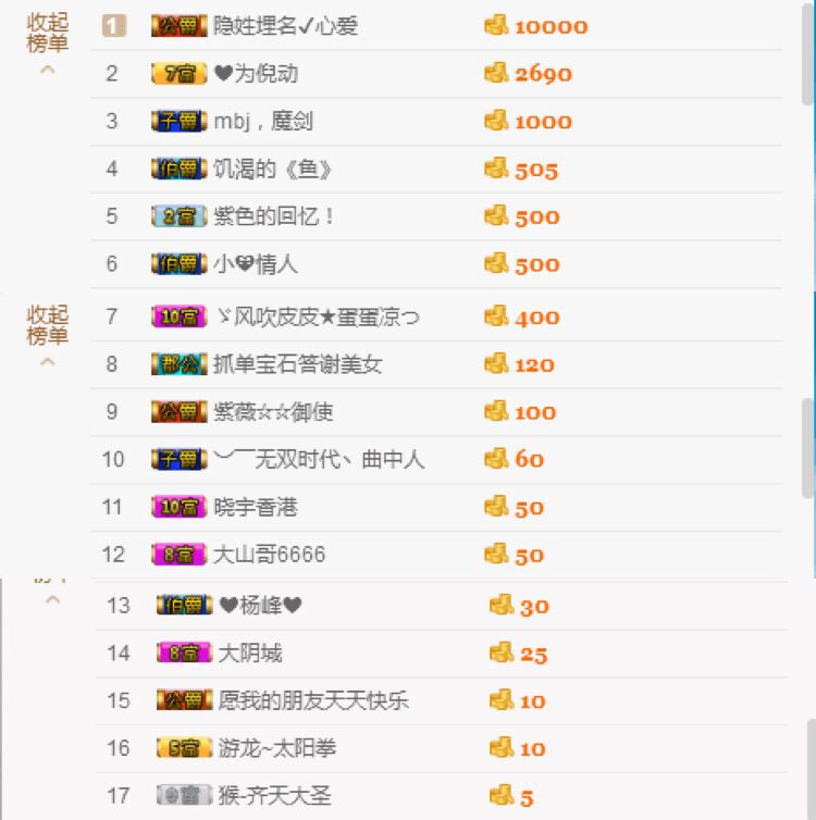 ??d蘋果??小萌妹的主播照片